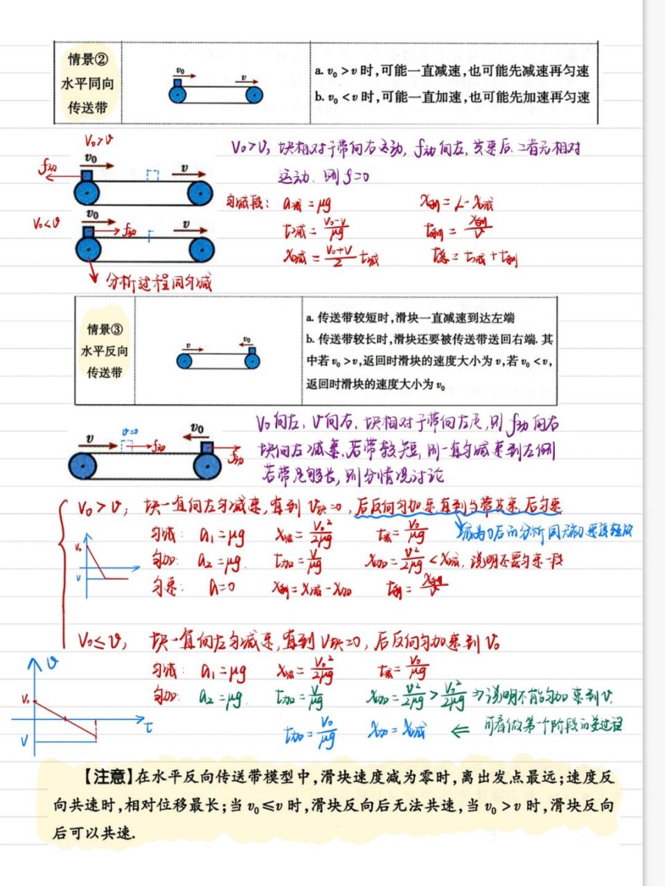 高中物理模型之传送带模型(水平) 传送带模型是牛顿运动定律应用里很