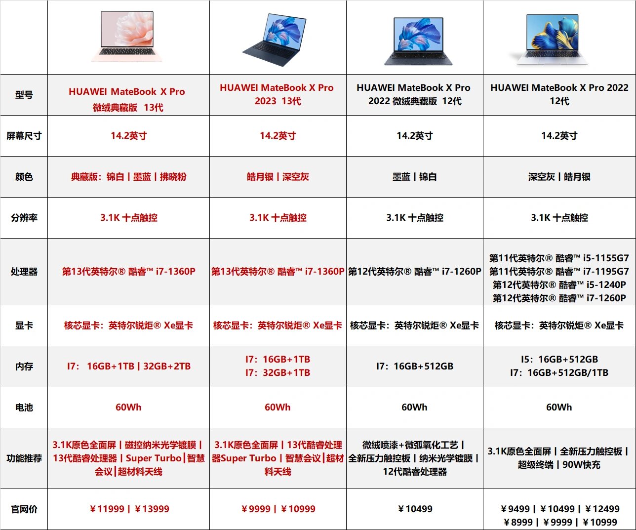 电脑尺寸对照表 大小图片