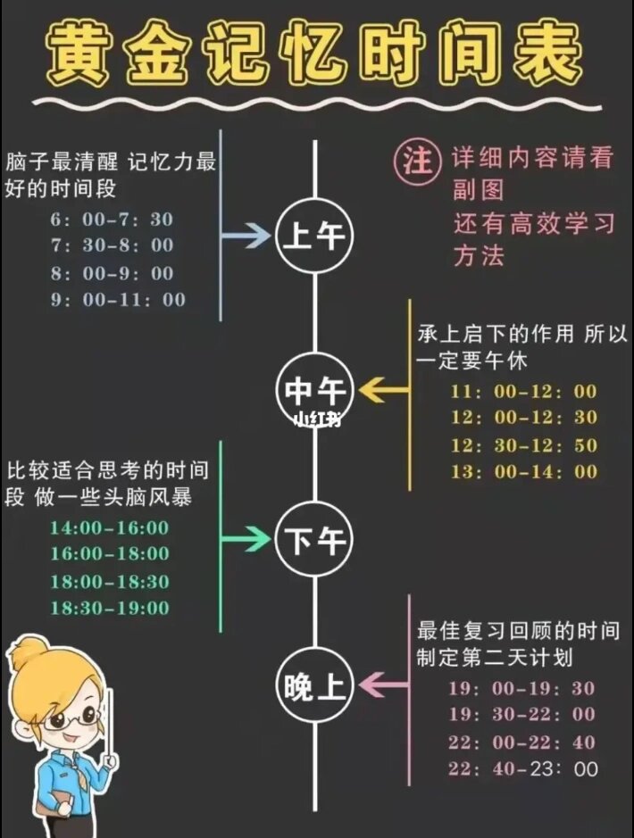 小升初数学计划表!合理安排,高效学