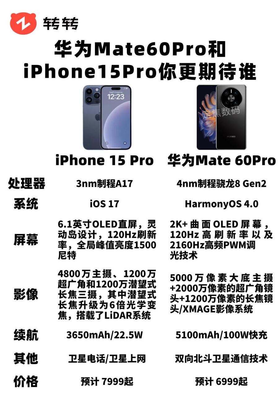 华为mate60pro和iphone15pro你更期待谁?