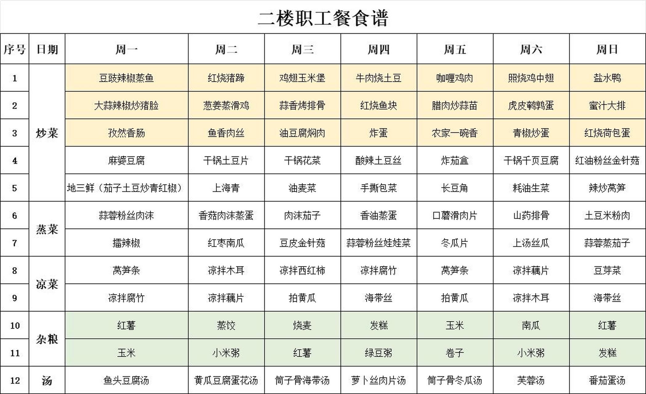 食堂主食20种单位图片