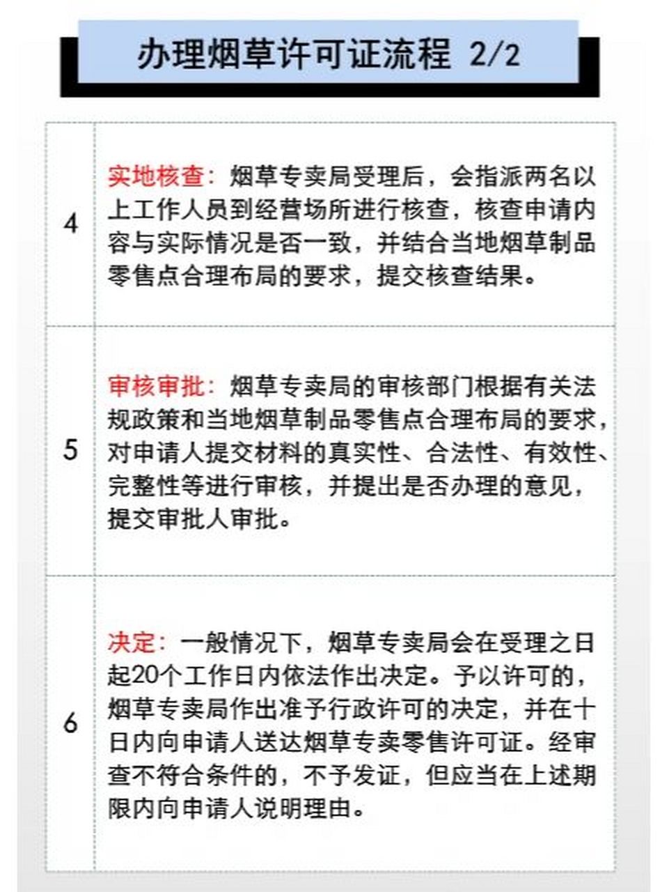 首先给大家普及一个财务冷知识:烟草证50米以内不能有两家