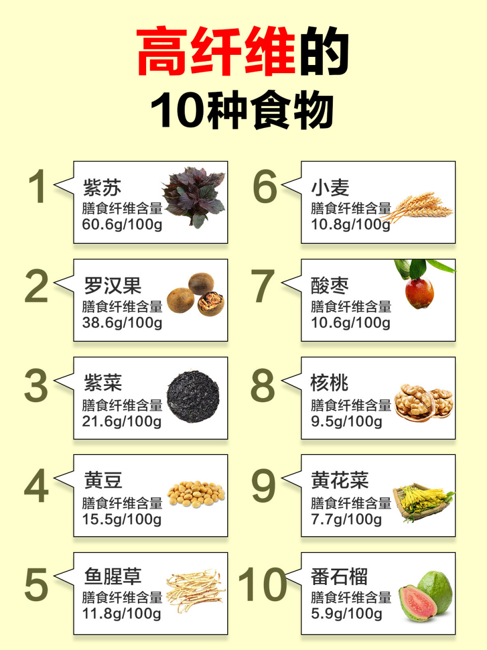 【高纤维食物】十种含膳食纤维高的食物 高纤维食物通俗来讲就是含