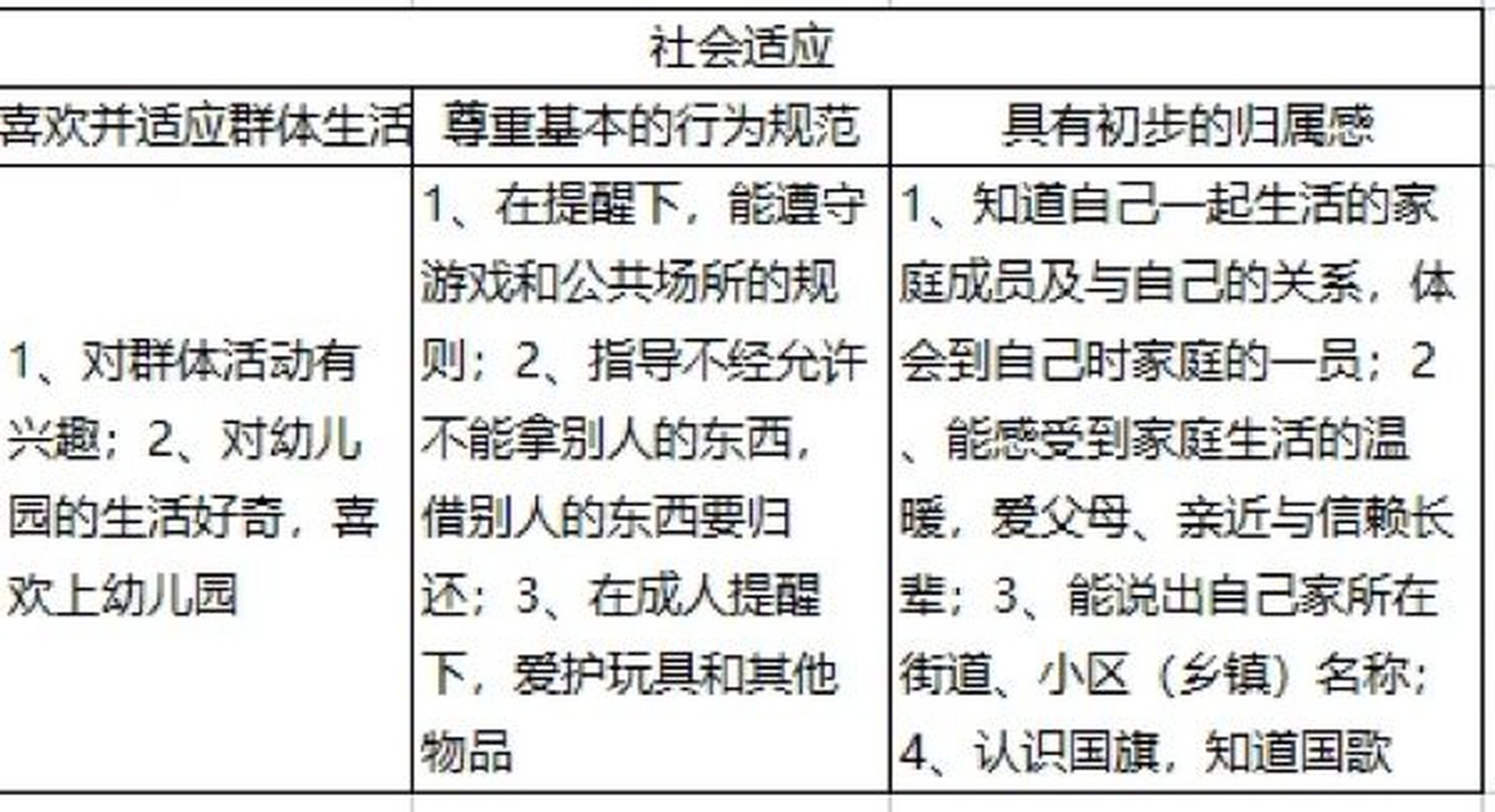 3-4岁宝宝学习与发展建议 社会篇 人际交往 一,愿意与人交往,教育建议