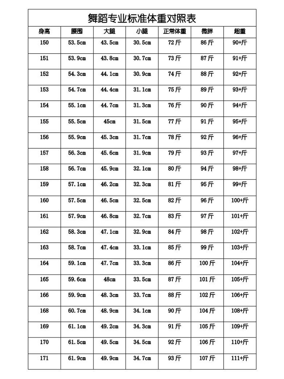 舞蹈学校招生考试 舞蹈身高体重标准表 舞蹈学校招生考试 舞蹈身高