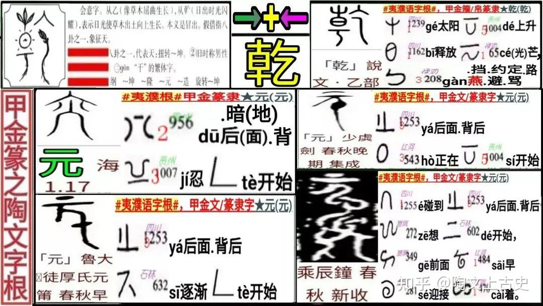 易经里的元亨利贞是什么意思我感觉书里的译释有些牵强