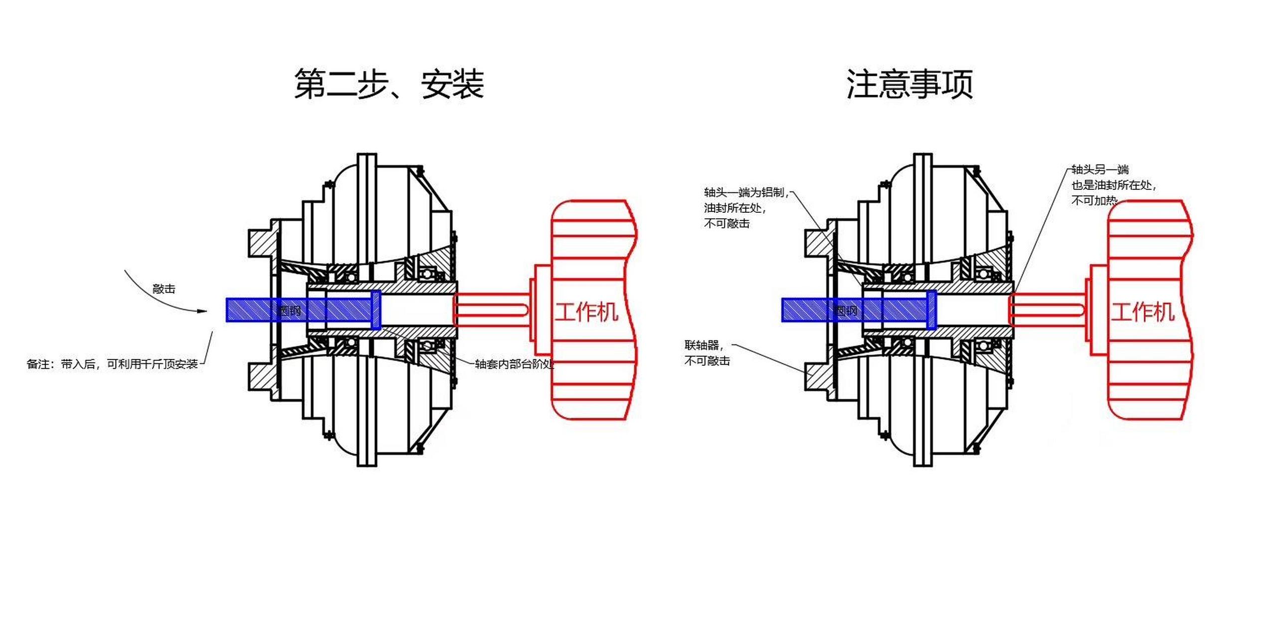 电机和耦合器安装图图片