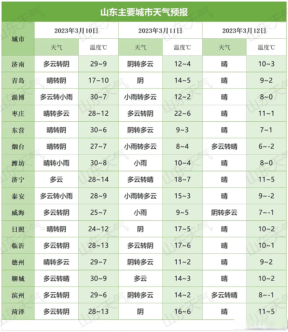 天气历史记录预报