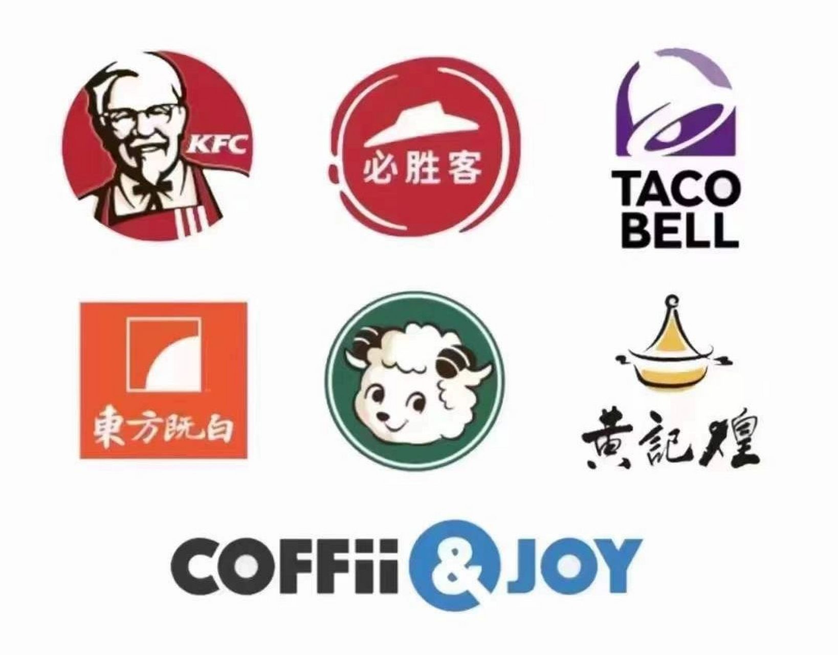 全球餐饮龙头 百胜集团base上海or线上 🚀全球餐饮龙头 百胜集团 ba