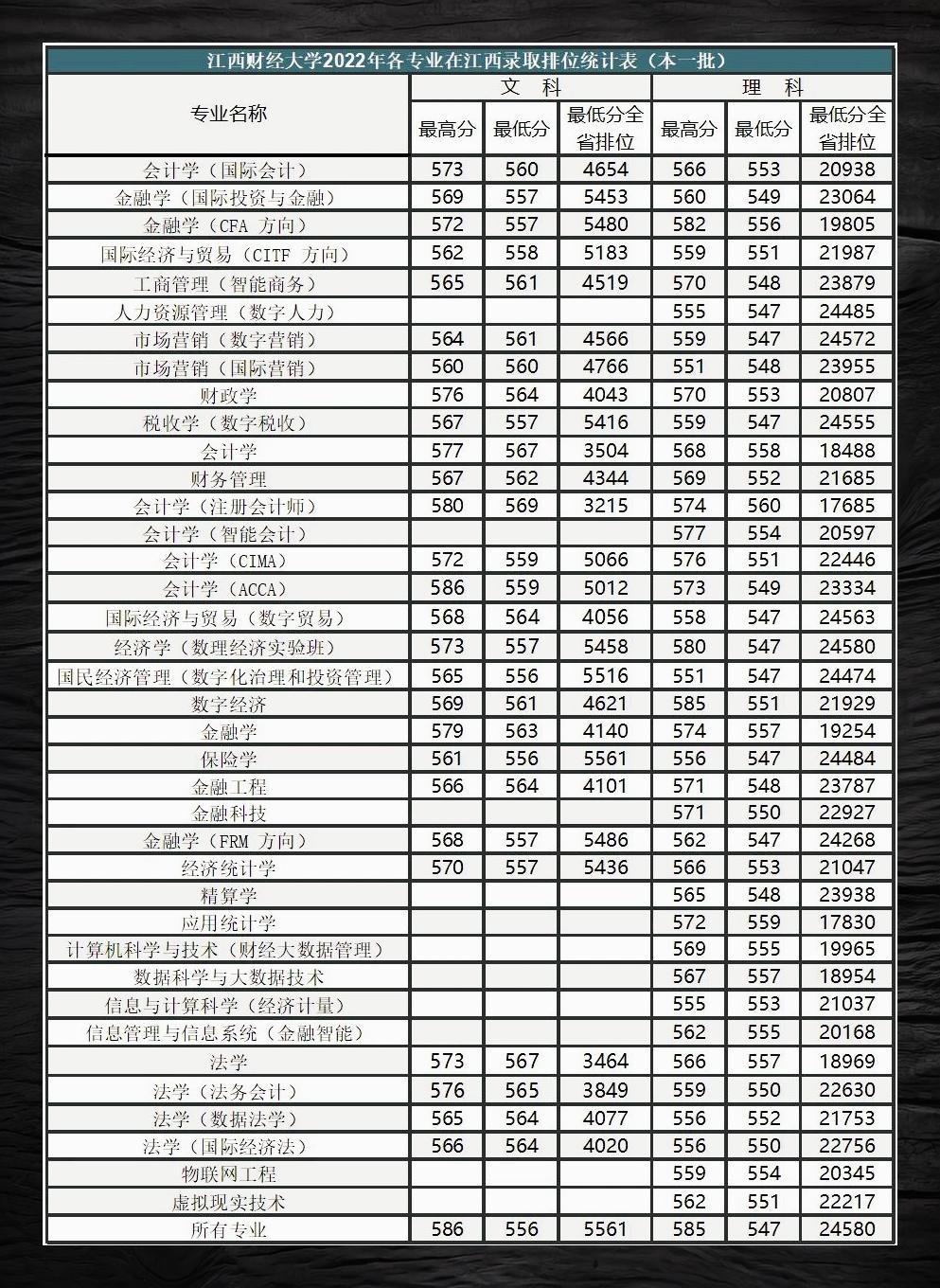 江西财经大学在哪个省份(江西财经大学在什么省什么市什么区)