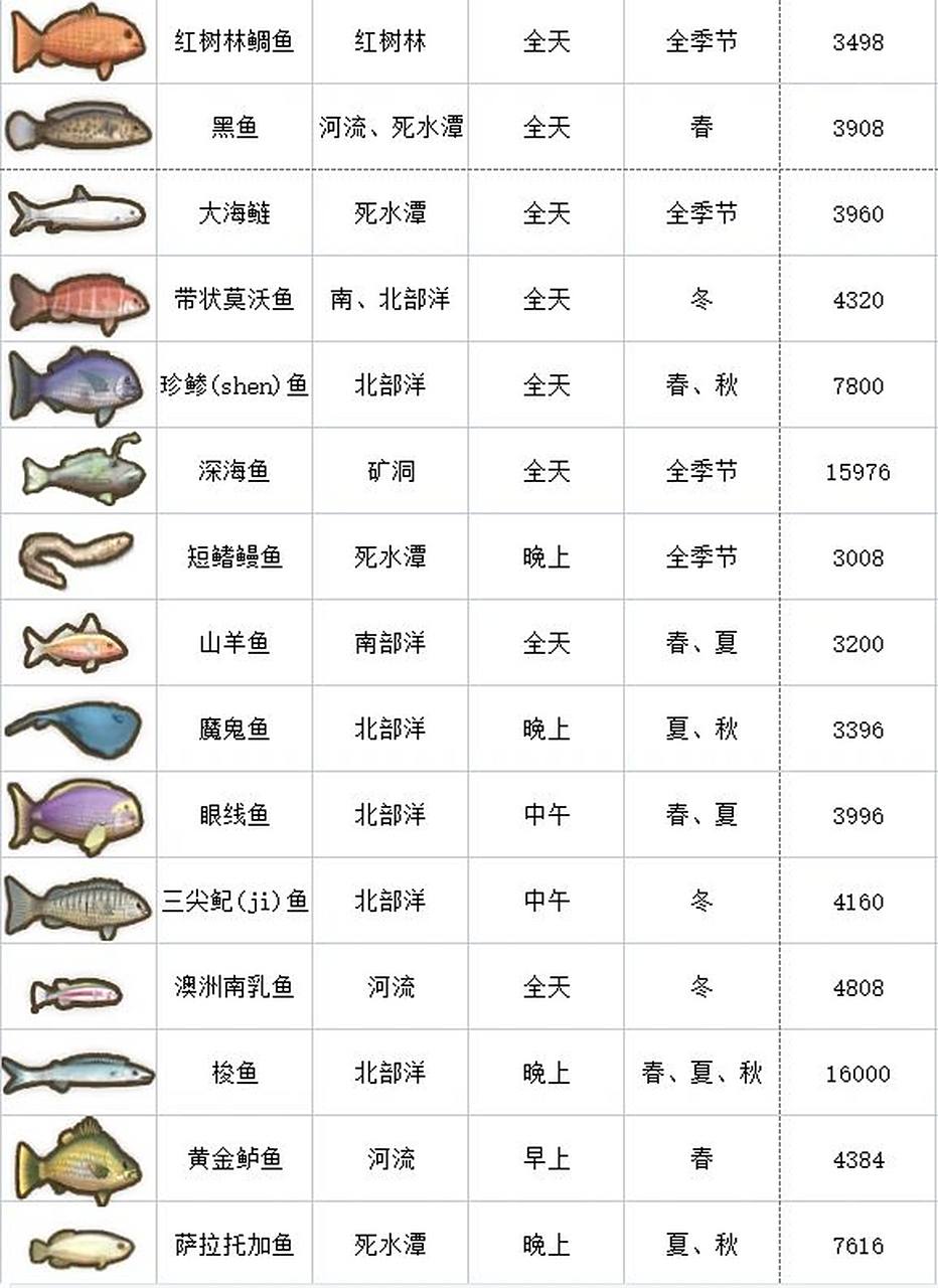 下期更虫类 制作不易,搬运请注明出处.