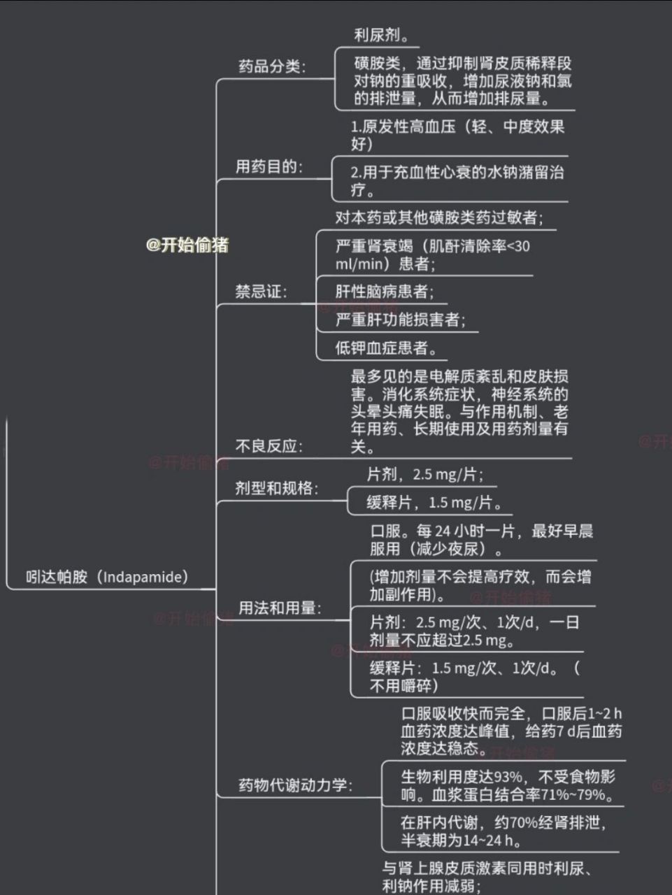 每日一藥——吲達帕胺 藥品說明書裡把吲達帕胺歸為一種