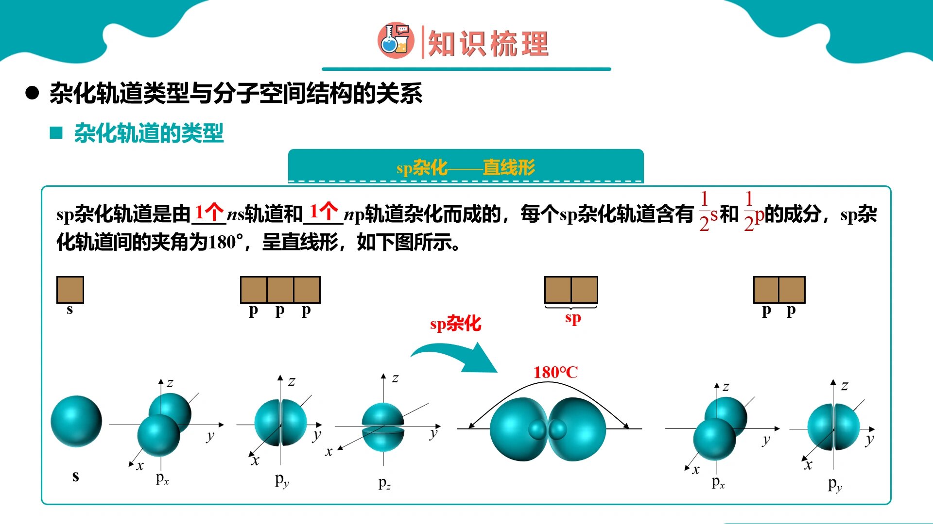 sp,sp2,sp3杂化示意图图片