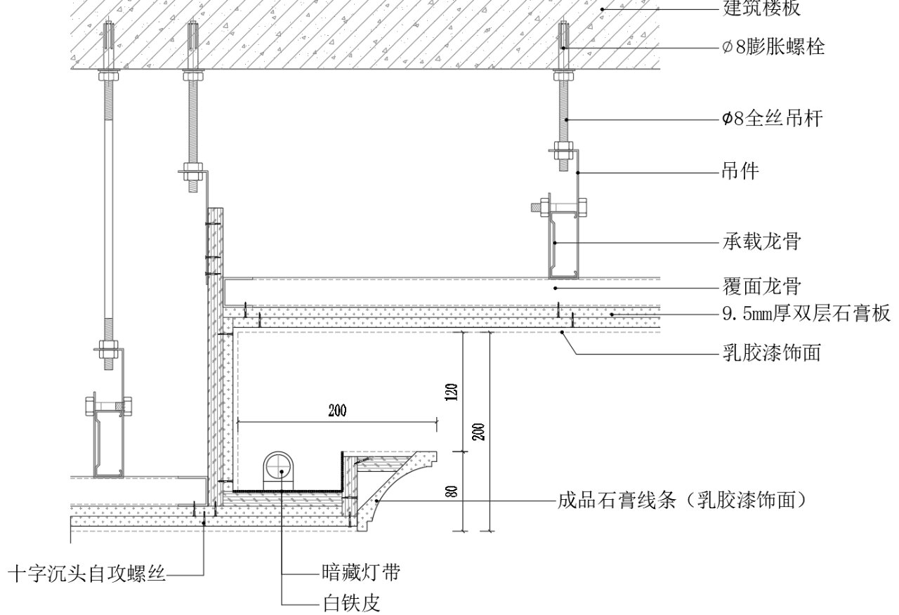 室内常见五种吊顶灯带施工图节点大样分享 图一:(常规灯槽造型节点图)