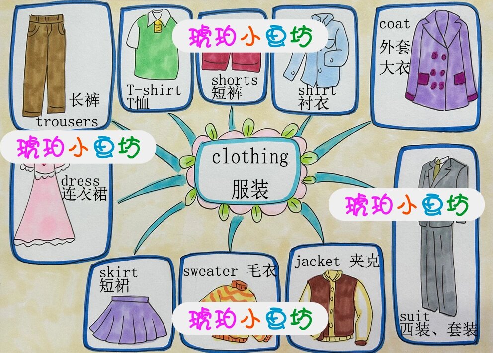 小学英语衣服装clothing手抄报思维导图