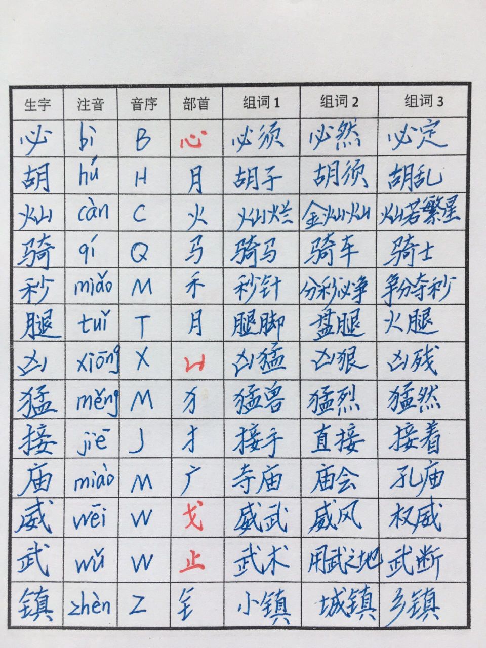 生字组词,预习,生字复习:三下24《火烧云》