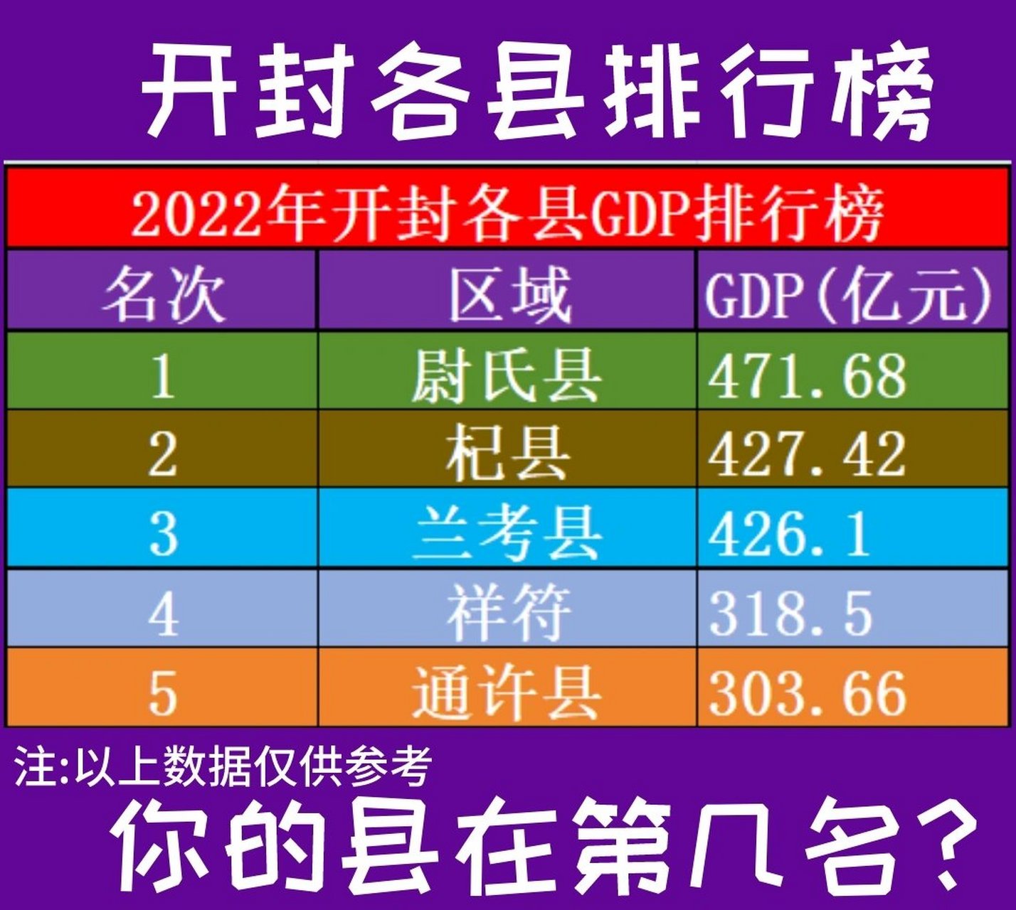 开封gdp图片