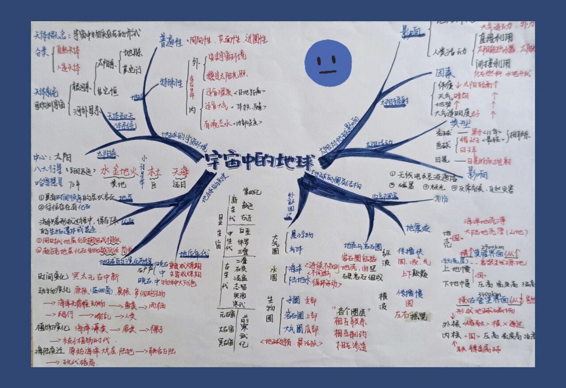 高一地理思维导图|宇宙中的地球      高一地理第一单元知识体系 宇宙