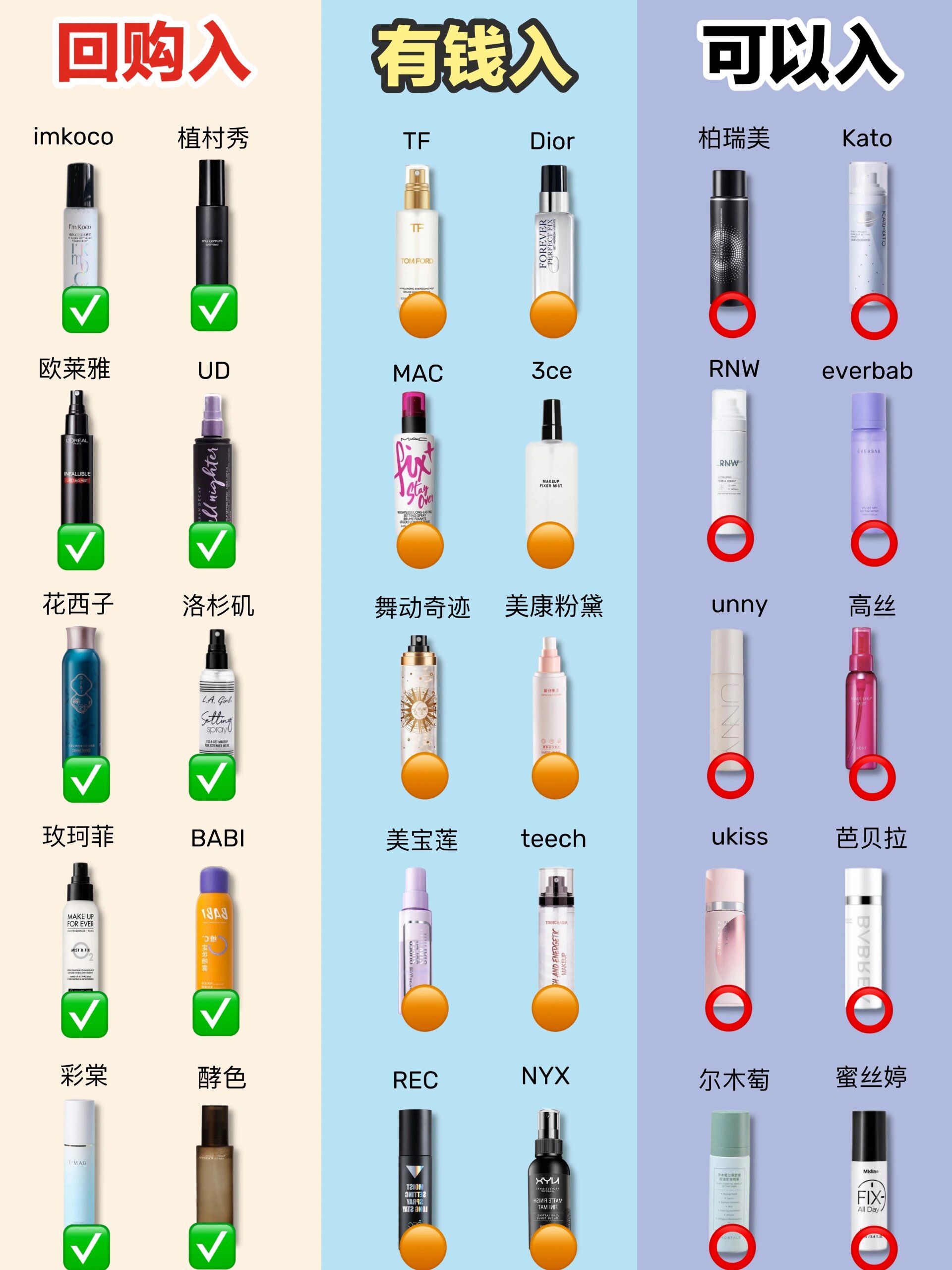 虽迟但到 好用的定妆喷雾推荐还是来咯