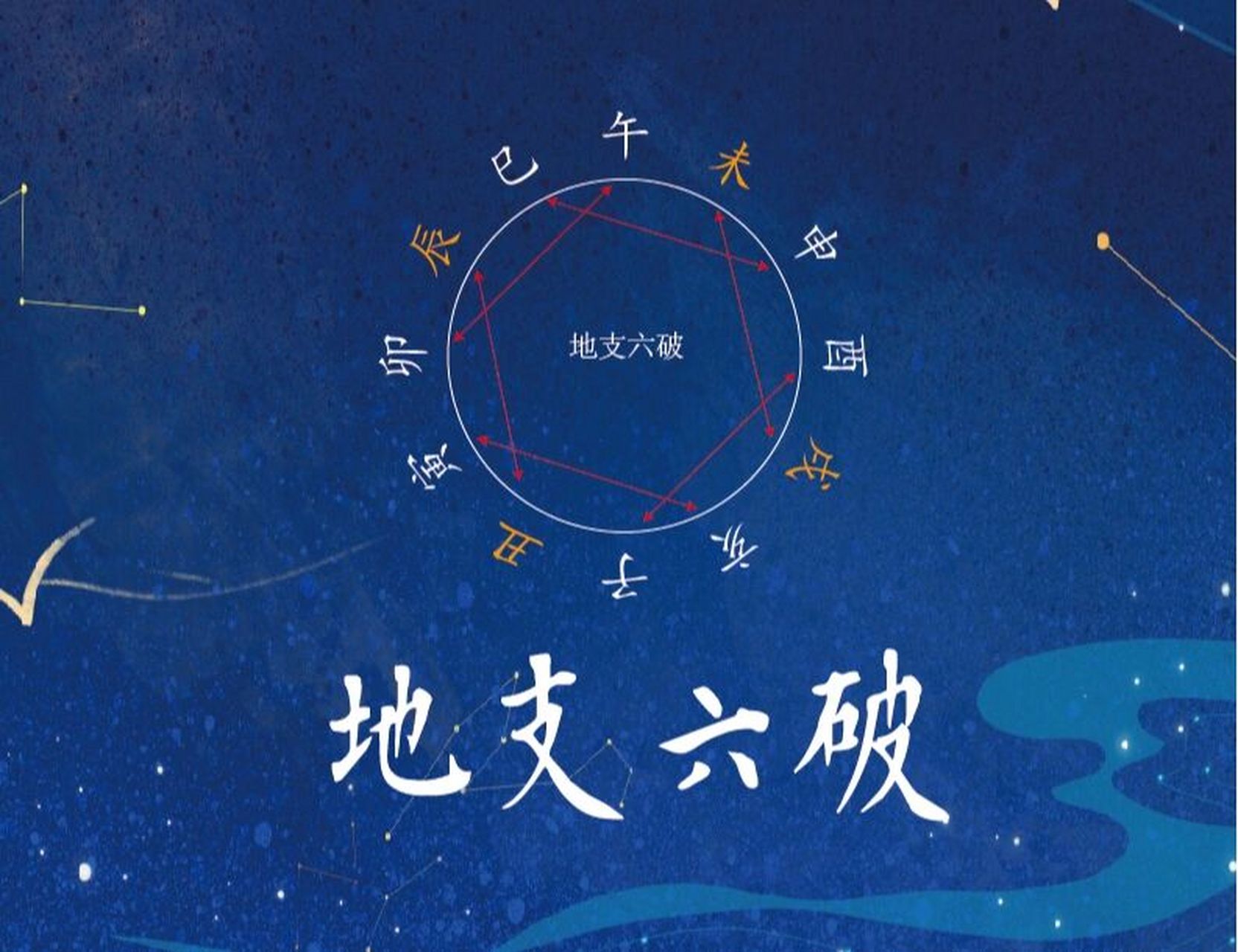 地支六破 地支六破 地支属阳:子.寅.辰.午.申.戌.其性刚强.