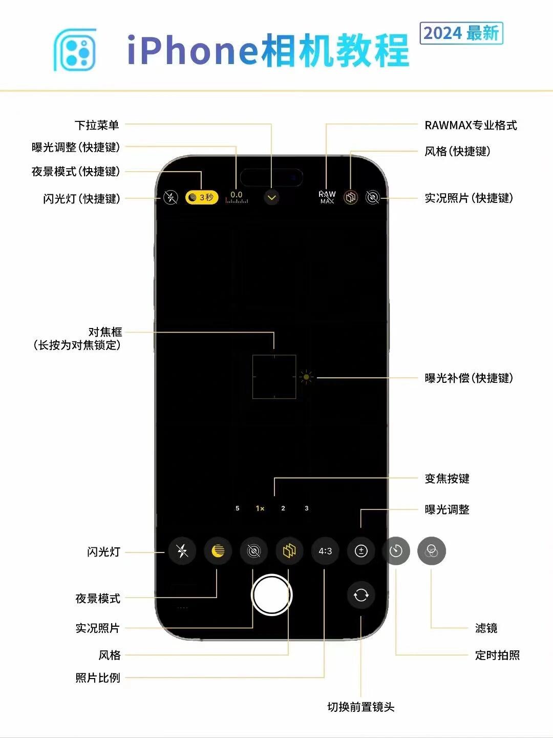 相机如何使用图片