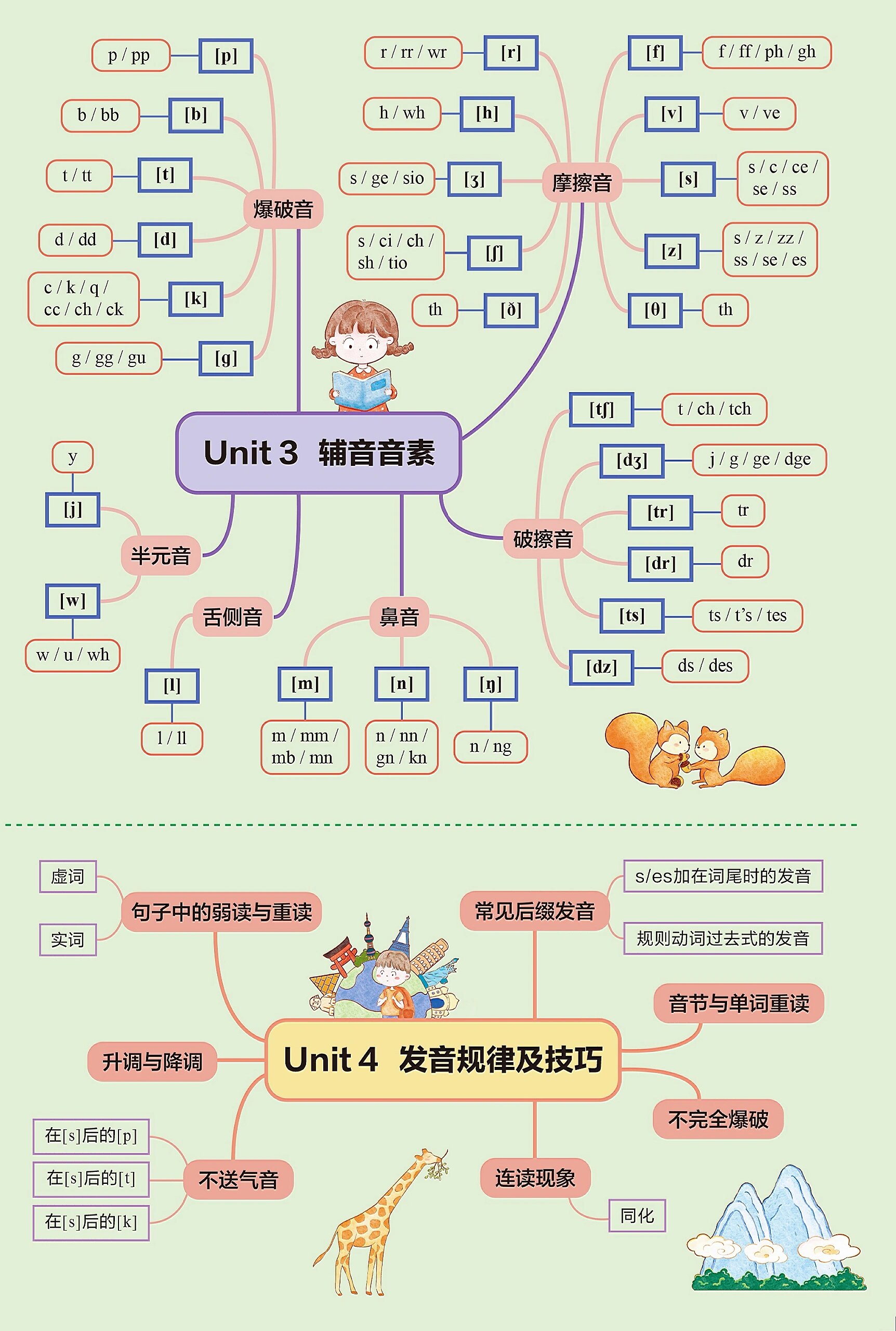 97思维导图