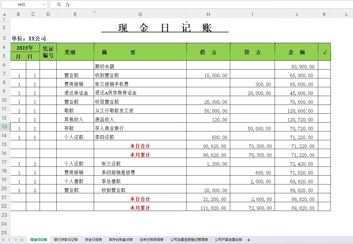 财务常用台账和报表