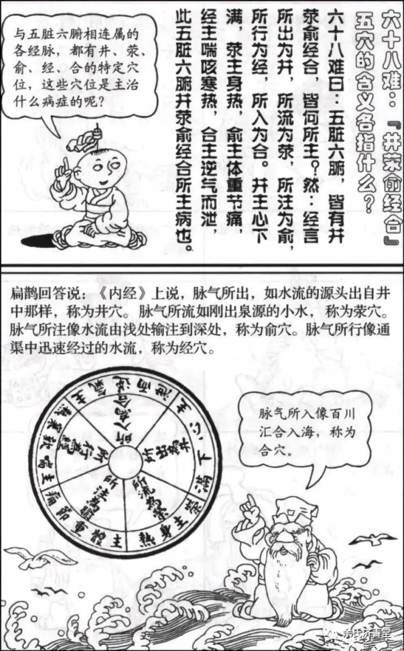 图解"五俞穴 — 井荥输经合"
