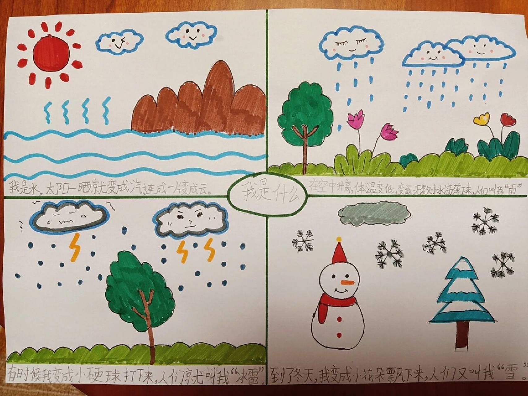 二年级语文故事连环画《我是什么》 连环画