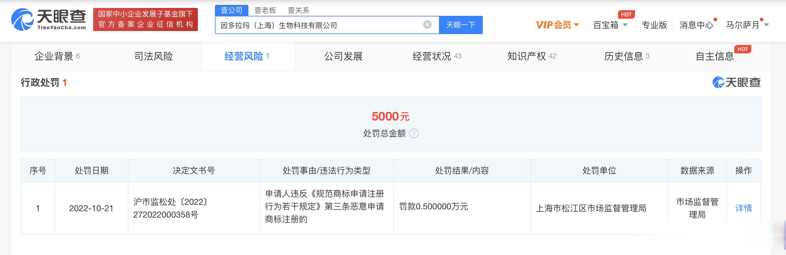【上海一公司抢注全红婵商标被罚】科技公司抢注全红婵名字商标被罚