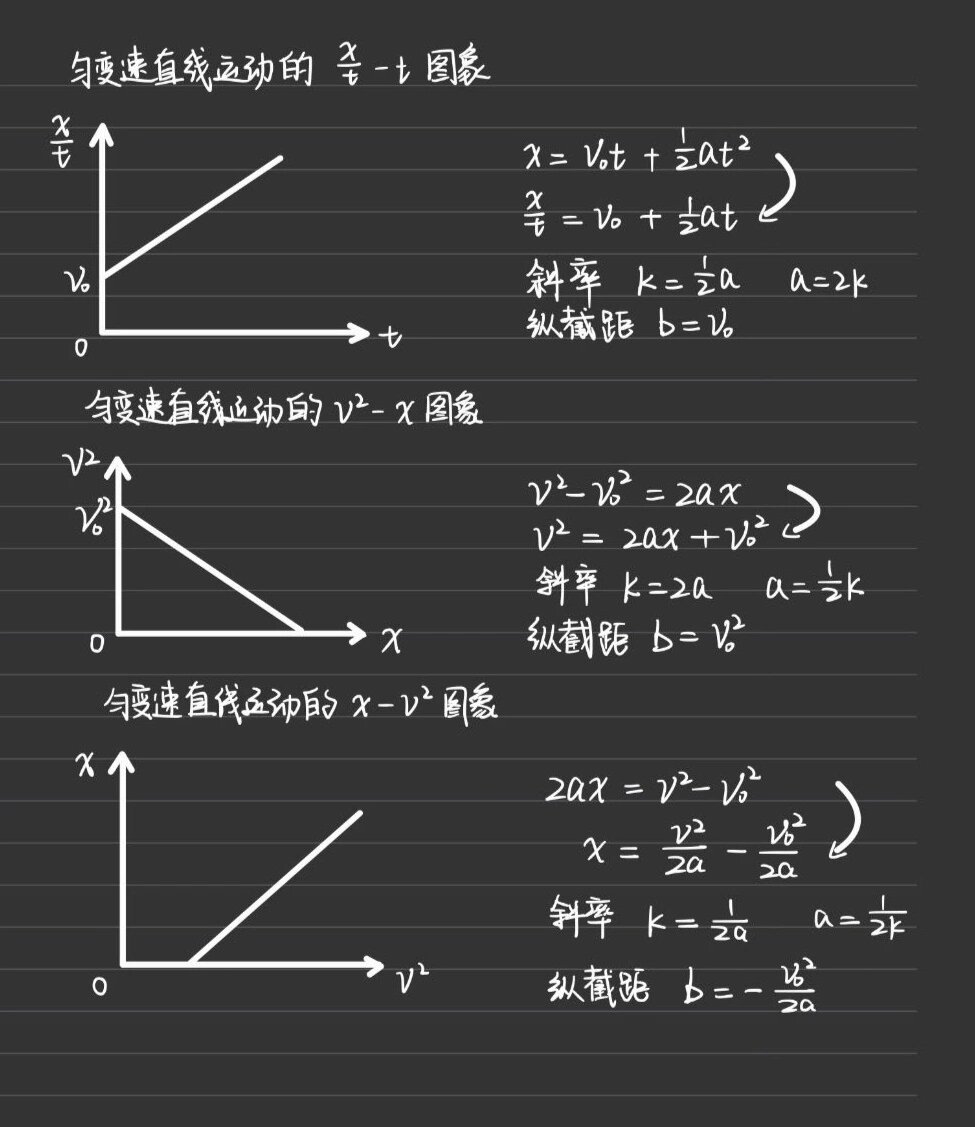 匀变速直线运动图像图片