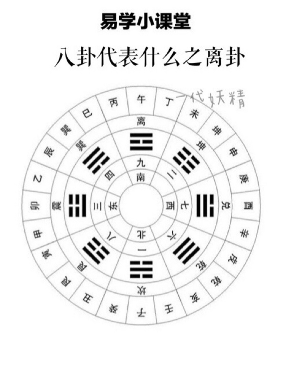 八卦必懂知识——离卦① 一:离中虚(兑卦易象).