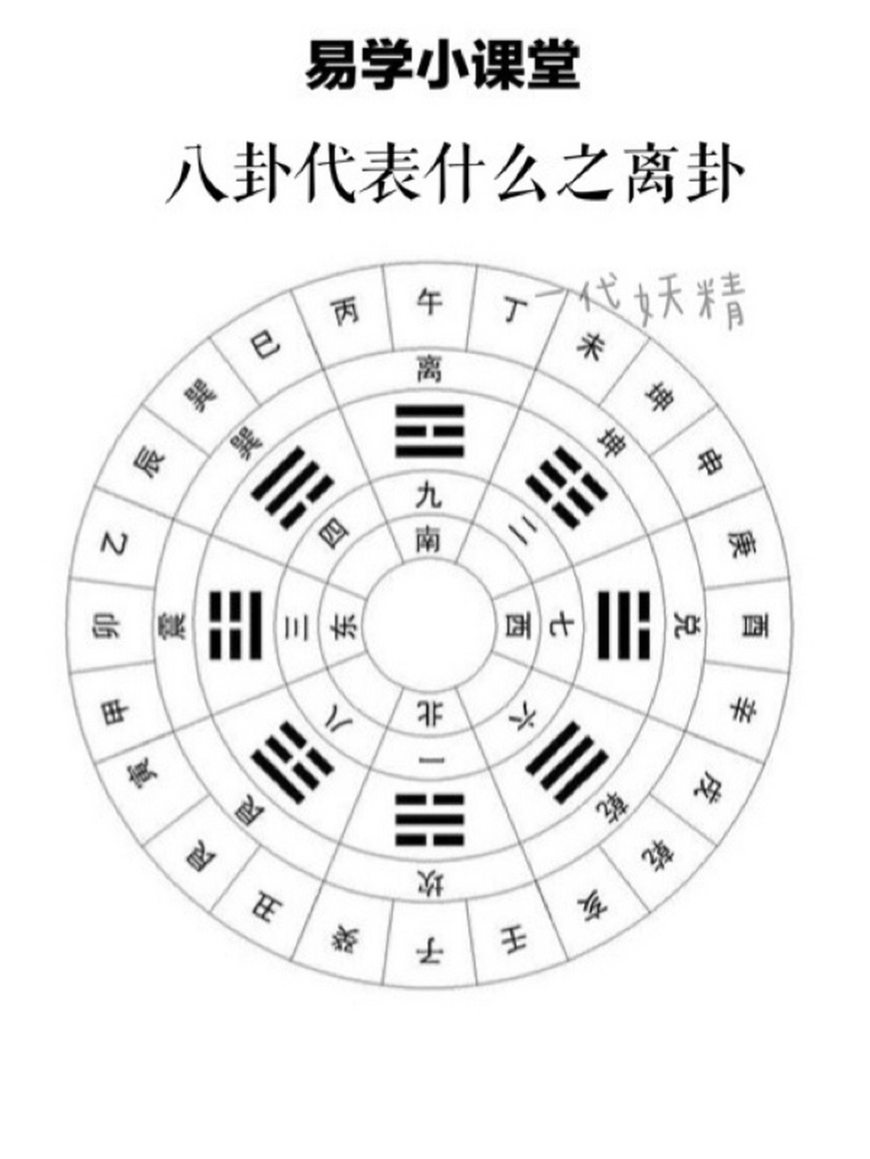 离宫八卦全图图片