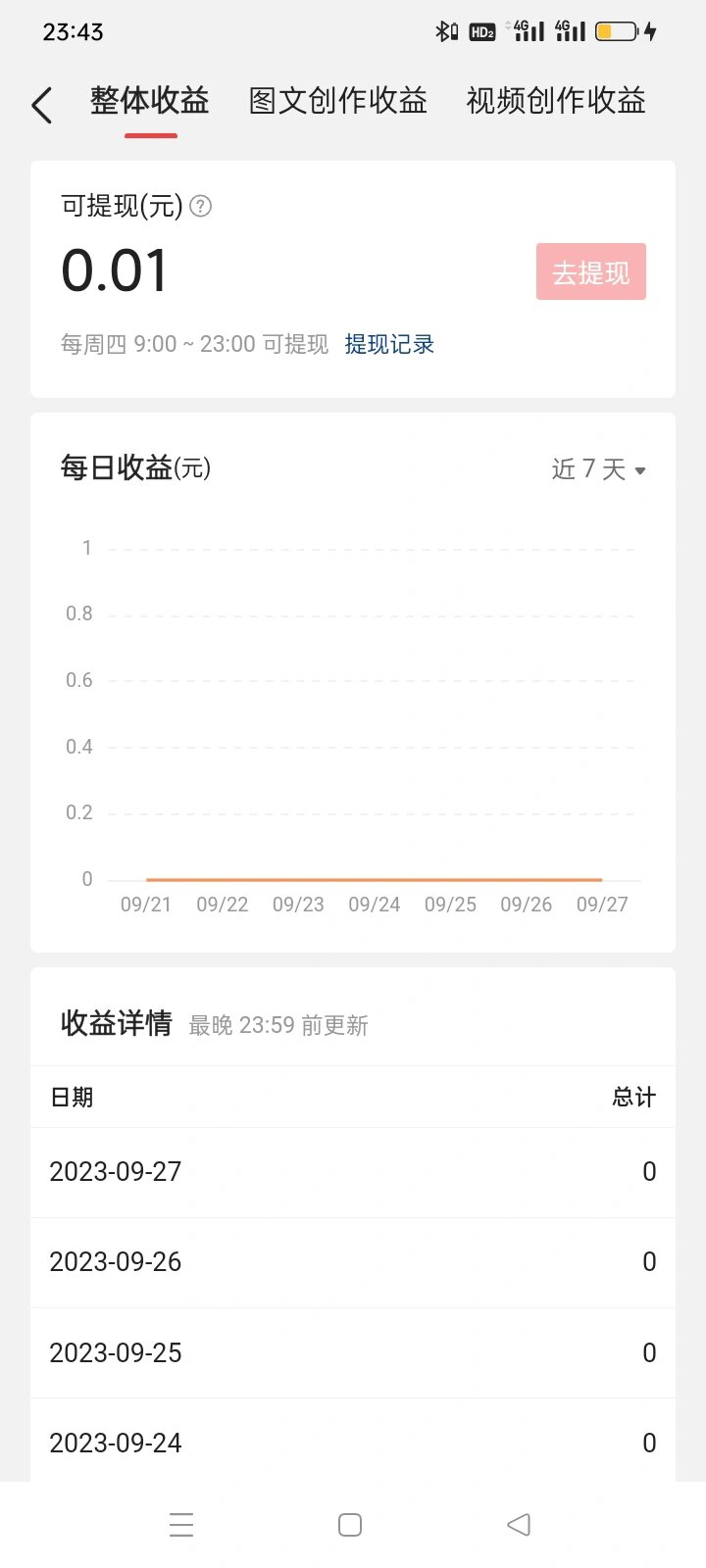 头条号写文章赚钱吗(头条号写文章赚钱吗是真的吗)