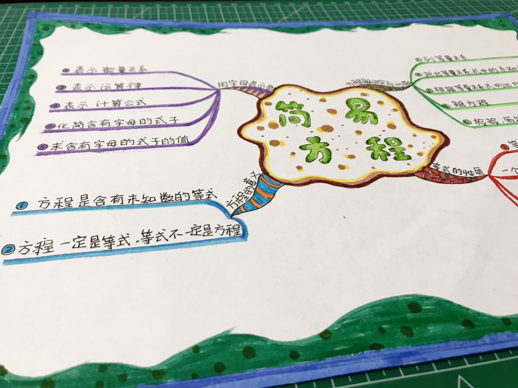 五年级简易方程思维导图    五年级数学思维导图