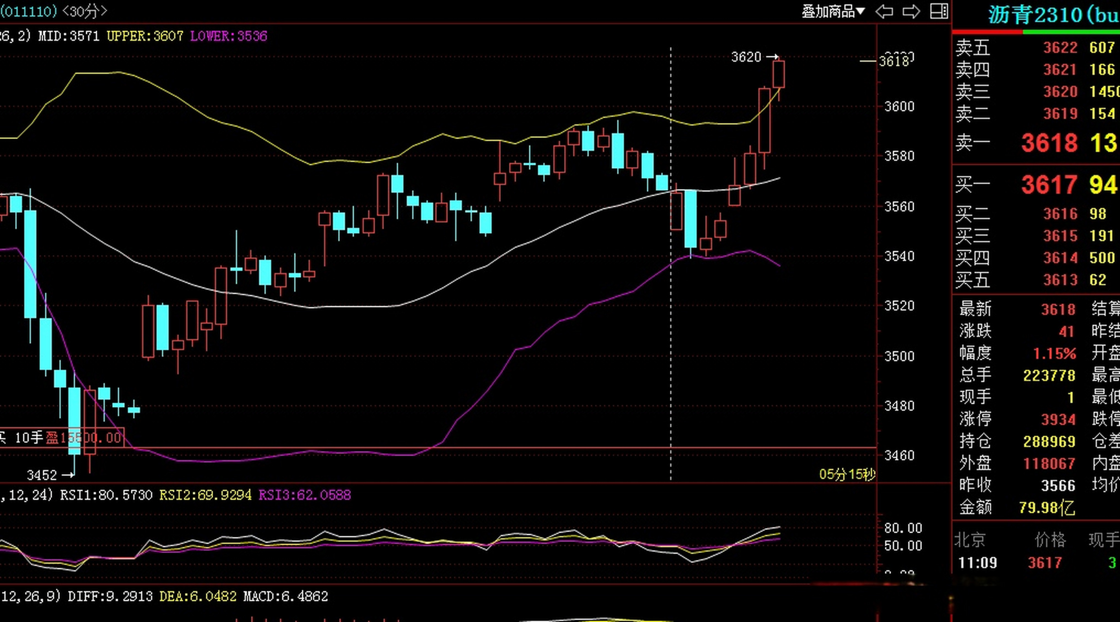 沥青期货##沥青