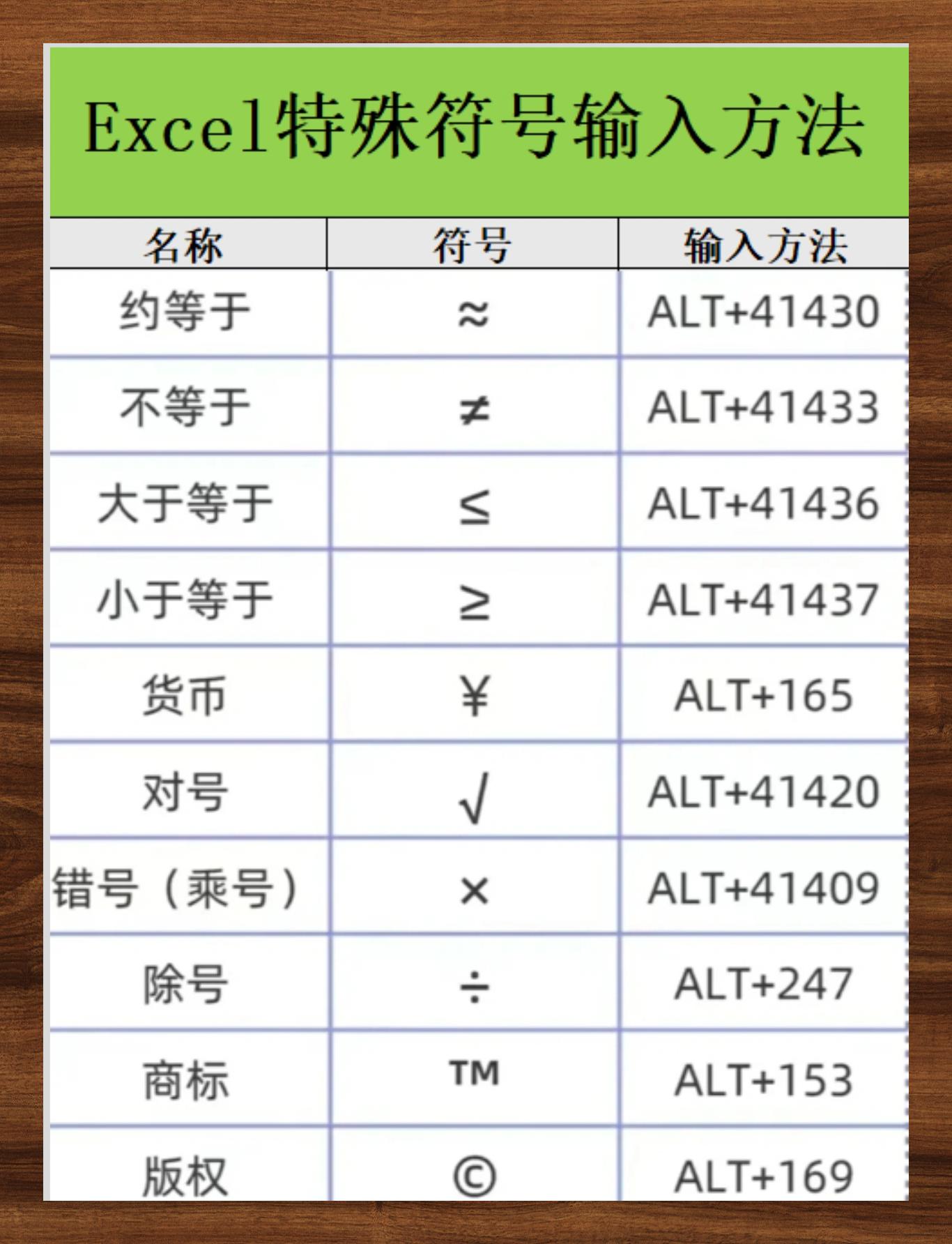 excel各种符号的意思