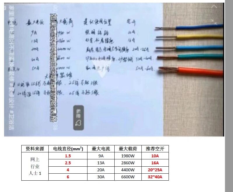 湿插拔连接器是一种专门用于在潮湿、污染和腐蚀环境下传输信号或电力的连接器