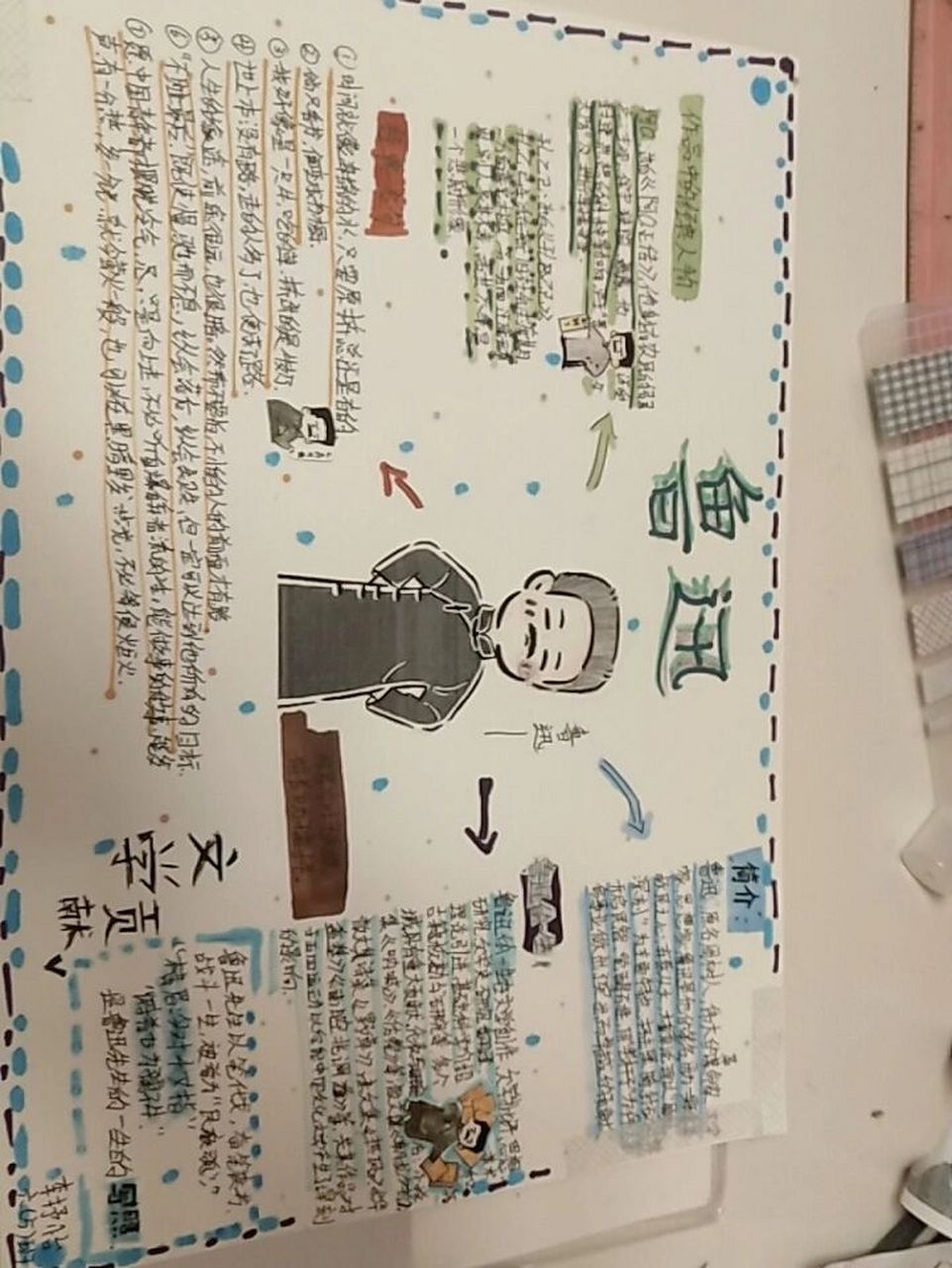 鲁迅的思维导图~9696 希望大家喜欢 ~999915(296106