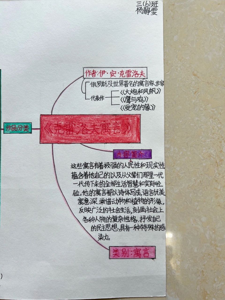 《克雷洛夫寓言》思維導圖