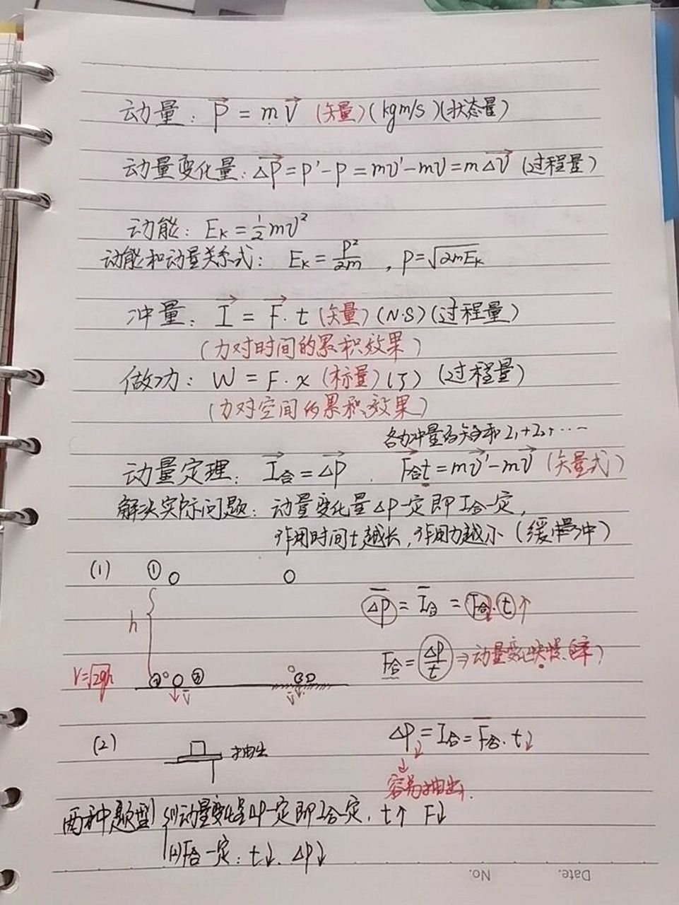 高中物理:動量 衝量 動量定理 #高中物理怎麼學# #高中物理筆記