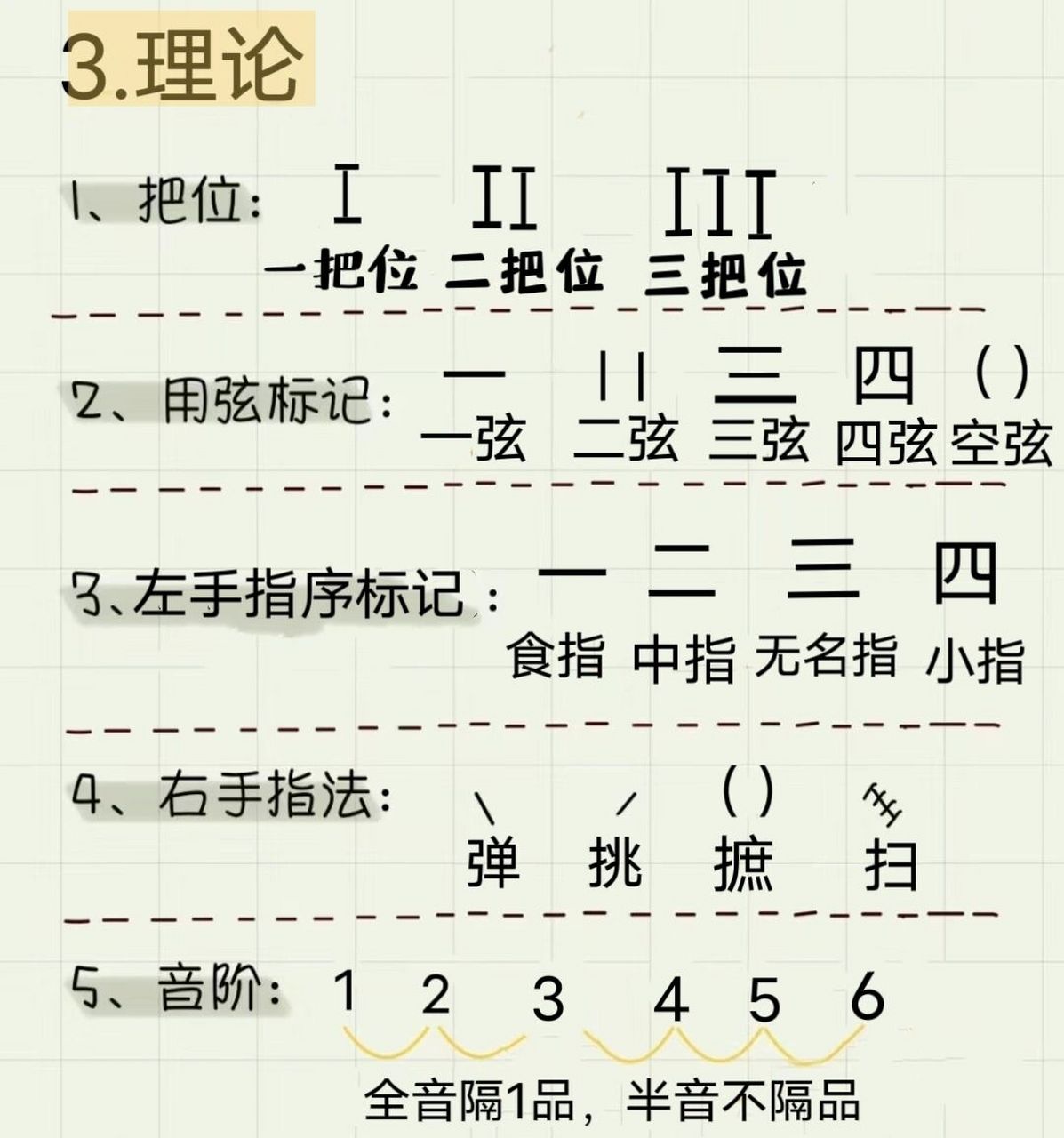 中阮指法图自学图片