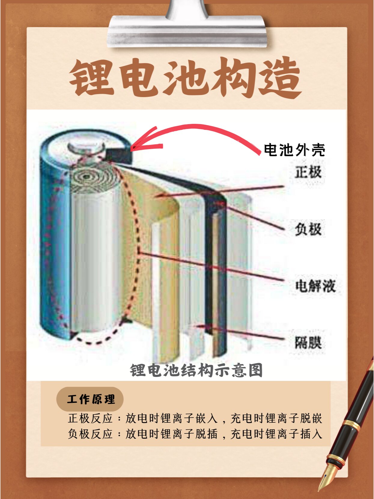 锂离子电池简介图片