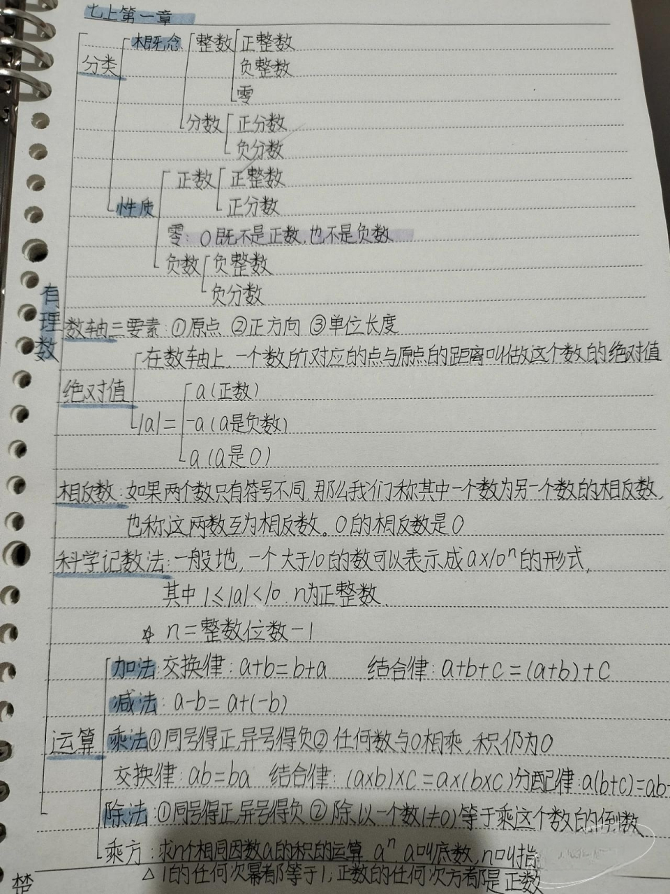 数学七上第一章思维导图  数学七上第一章〔有理数〕思维导图.