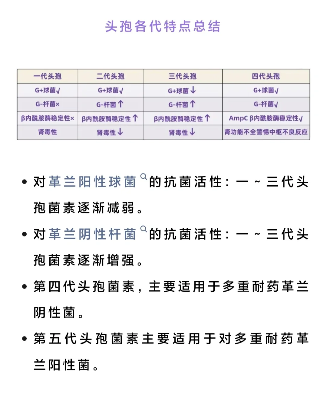 头孢菌素抗菌谱图片