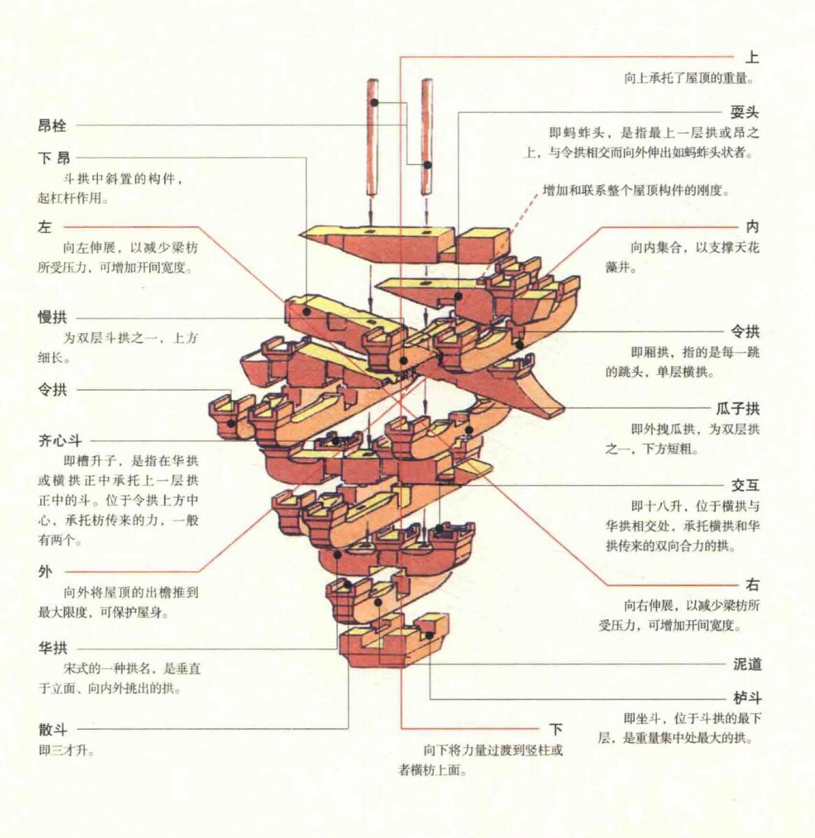 如意斗拱结构图图片