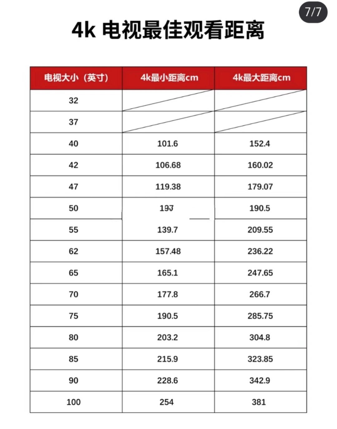 电视尺寸对照表和距离图片