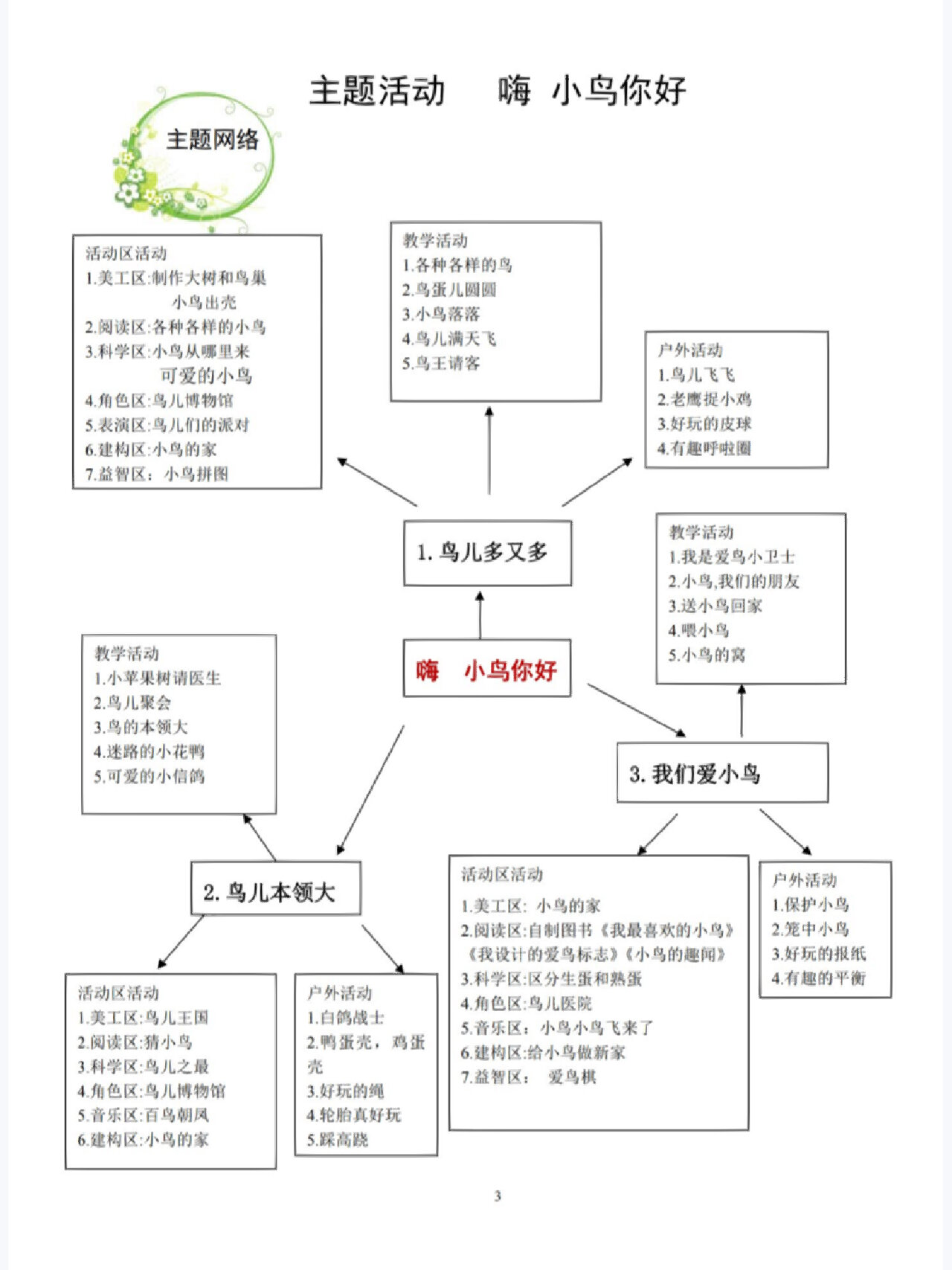 幼儿园中班园本课程 小鸟