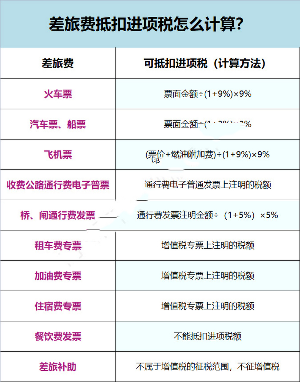 差旅费抵扣进项税,怎么计算?