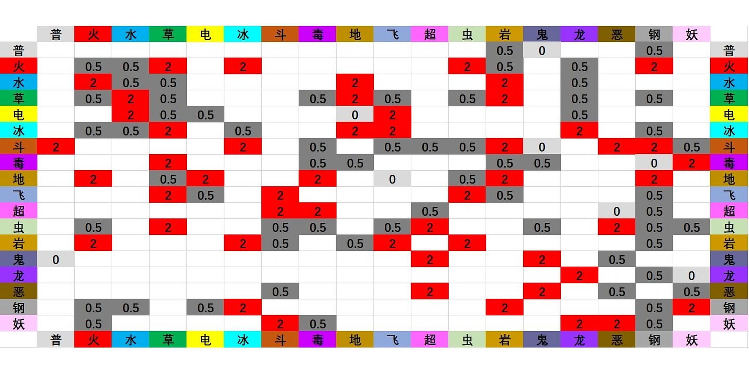 宝可梦克制表 陆陆续续玩了剑盾和珍钻,估计很多玩家和我一样一开始也